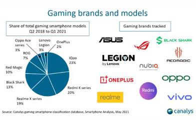 蘋果拿下第一靠iPhone 13,iQOO拿下全行業(yè)安卓TOP2,靠什么?