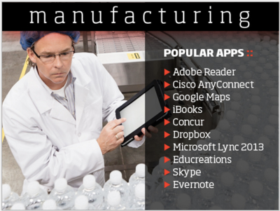 六大熱門行業正在流行哪些移動應用?