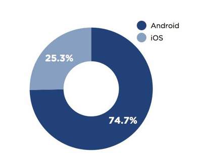 App國(guó)內(nèi)變現(xiàn)環(huán)境全揭秘