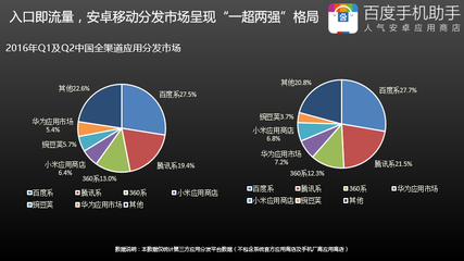手機助手城市聯盟 廈門站(建站會)回顧 – 愛盈利