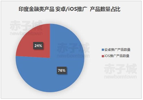 最近互金出海很火,我們梳理印度市場(chǎng)概況發(fā)現(xiàn)政府很支持機(jī)會(huì)很大