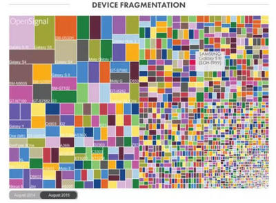 PM技術(shù)課 | Android那些事兒