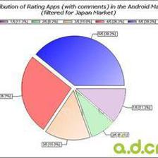 十國(guó)Android 市場(chǎng)數(shù)據(jù)分析出爐