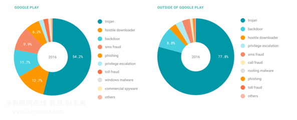 Google發布2016年Android系統生態安全報告,Google Play比第三方應用市場安全性高數十倍