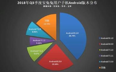 今年第三季度手機(jī)各大主要性能發(fā)展趨勢(shì)!屏幕CPU?運(yùn)存內(nèi)存?