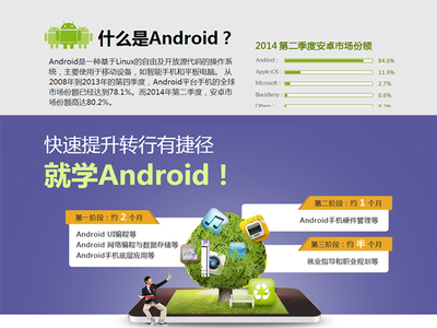 長沙軟件編程培訓(xùn)值得信賴,軟件編程培訓(xùn)公司