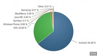 2017年7月:蘋果macOS/iOS全球市場份額均有所下降