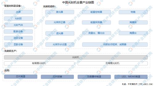 2021年中國(guó)光刻機(jī)行業(yè)產(chǎn)業(yè)鏈上中下游市場(chǎng)分析 附產(chǎn)業(yè)鏈全景圖