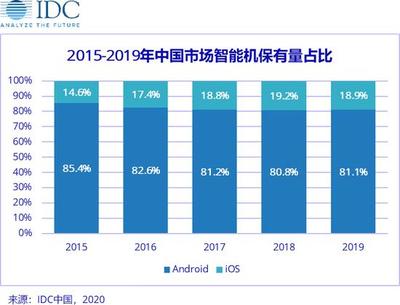 新iPhone SE賣給誰(shuí)?拔釘還是策反安卓!
