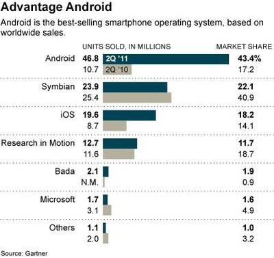 RIM高管刻意回避購(gòu)買公司股份引發(fā)投資者擔(dān)憂
