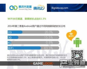 手游付費人群年輕化 andriod市場份額擴增