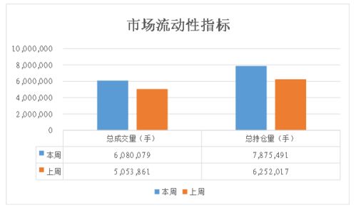 商品期權 市場整體波動中性,能化下行趨勢明顯