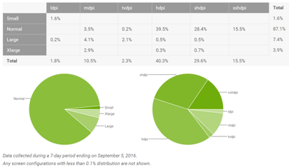 做Android 開發怎么選擇手機?