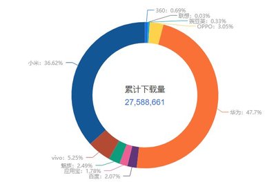 產品分析 一兜糖家居,家居界的“大眾點評”