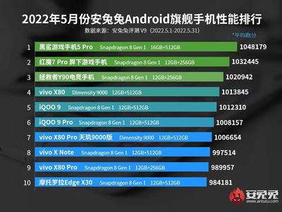 市場份額23.5%位列第一!vivo X80系列高端市場取得亮眼成績