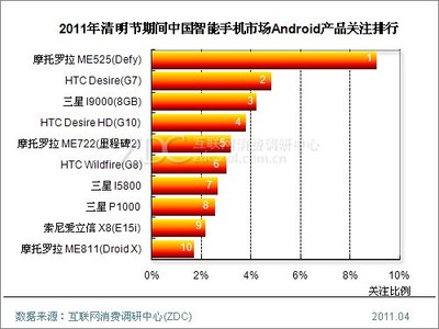 最大降幅超700元 節后降價智能手機盤點