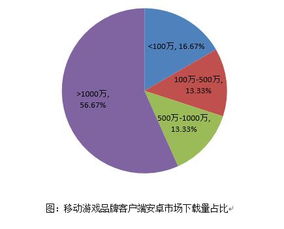 移動游戲品牌傳播影響力指數報告 正式發布
