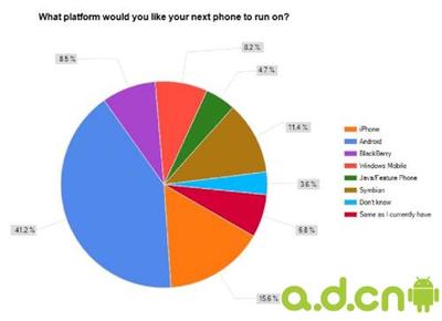 GetJar:Android應(yīng)用在該平臺(tái)增長(zhǎng)率達(dá)500%_Android安卓業(yè)內(nèi)新聞_中國(guó)第一安卓Android游戲門(mén)戶(hù)(android.d.cn)