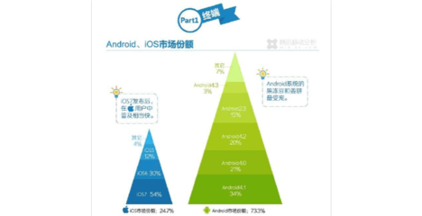 2013移動(dòng)互聯(lián)網(wǎng)數(shù)據(jù)分析報(bào)告