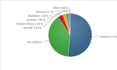 為什么要買進(jìn)微軟并賣出蘋果?