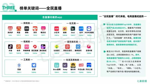 重磅發(fā)布 2021年度移動(dòng)互聯(lián)網(wǎng)白皮書(shū) 超全數(shù)據(jù)維度解析移動(dòng)市場(chǎng)