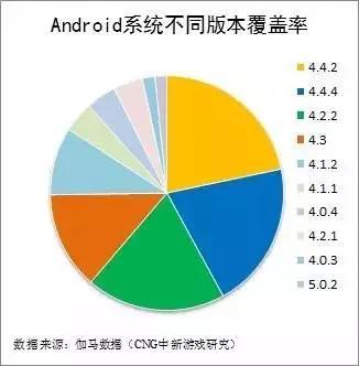 蘋(píng)果發(fā)布會(huì)沖擊手游市場(chǎng)部分渠道與產(chǎn)品值得關(guān)注