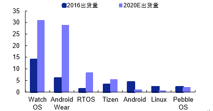 2017年中國(guó)3C產(chǎn)品市場(chǎng)前景預(yù)測(cè)及行業(yè)發(fā)展趨勢(shì)【圖】_中國(guó)產(chǎn)業(yè)信息網(wǎng)