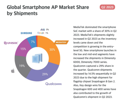 安卓最強5G Soc!天璣9300全大核架構解析