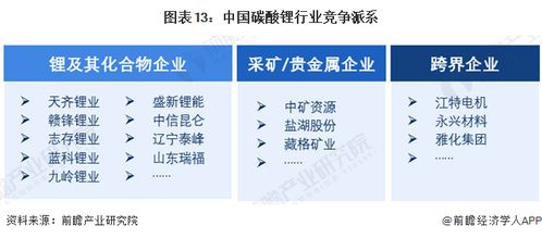 預見2024 2024年中國碳酸鋰行業全景圖譜 附市場規模 競爭格局和發展前景等
