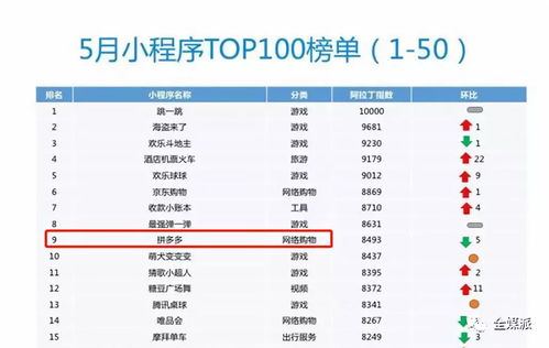內容產品用小程序打進銀發市場,老年朋友圈革命能成功嗎