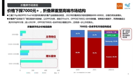 代工廠高速路上“搶人” 消費電子二季度能否迎來反彈?