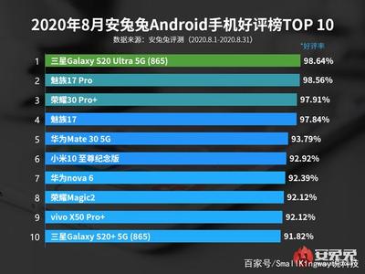 安卓手機好評排名:華為Mate30第五,排第一的品牌已淡出中國市場