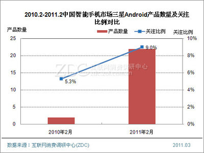 銷量破千萬 Galaxy能否成為三星的銀河戰艦?_三星 Galaxy S 4G_調研中心手機/3G-中關村在線
