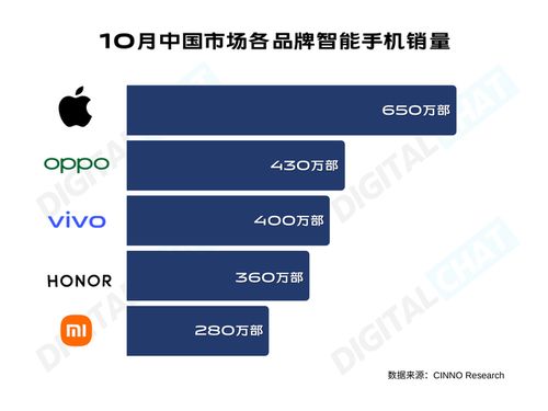 四季度iphone橫掃安卓市場,多款機型中選哪款最合適