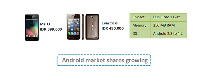 印尼移動互聯網市場趨勢分析:現在和未來