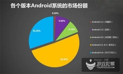 谷歌的野心:Android 5.0旨在打入企業(yè)級(jí)市場(chǎng)