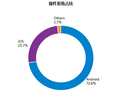全球移動(dòng)互聯(lián)網(wǎng)市場(chǎng)研究系列報(bào)告丨EMEA篇 Ⅱ