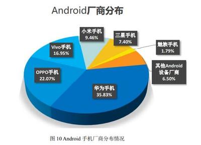 2019年Q1th國內(nèi)操作系統(tǒng)及瀏覽器占比分析