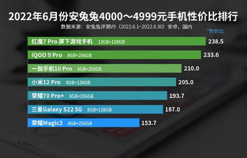 安卓手機(jī)性價(jià)比榜單更新,redmi遭遇對(duì)手,聯(lián)想咬定中高端市場(chǎng)