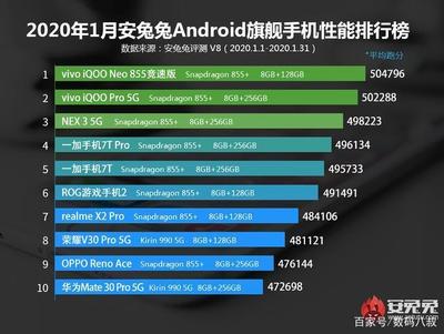 vivo iQOO 3 5G又爆新功能,低價(jià)不低配,又要屠夫5G市場(chǎng)了